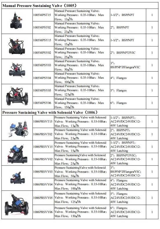 Drip Irrigation System Automatic Electric Solenoid Pressure Reducing Valve