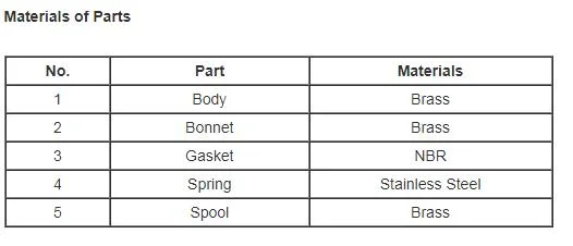 DIN259 Thread 2